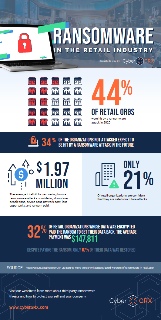 ransomware in the retail industry